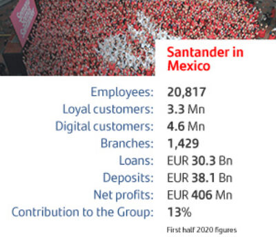 Santander Mexico